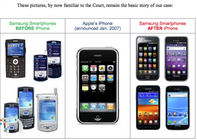 Samsung símar fyrir og eftir iPhone